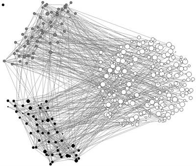 Complex Transitions of Early Career Academics (ECA): A Mixed Method Study of With Whom ECA Develop and Maintain New Networks